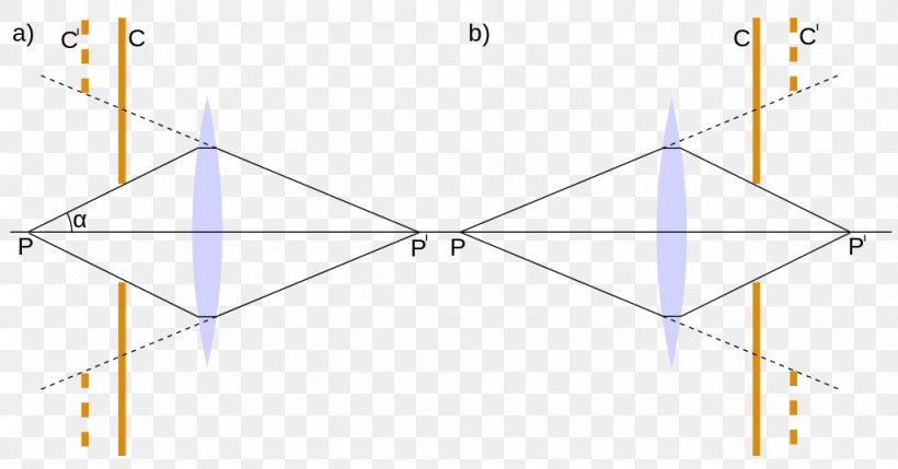 Triangle Point, PNG, 1024x536px, Triangle, Area, Diagram, Parallel, Point Download Free