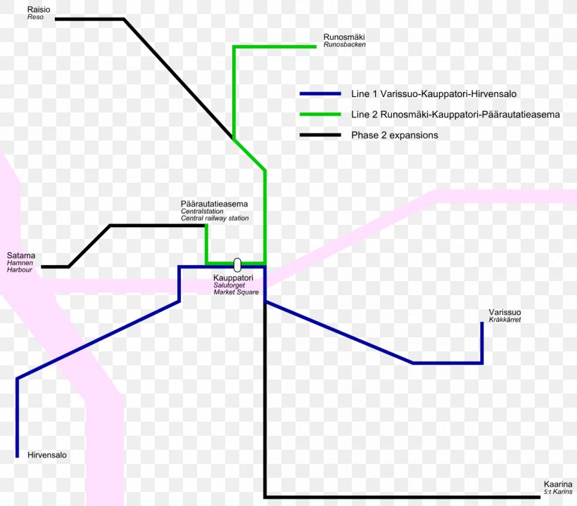 Trams In Turku Turun Pikaraitiotie Light Rail Public Transport, PNG, 1200x1054px, Tram, Area, City, Diagram, Helsinki Download Free