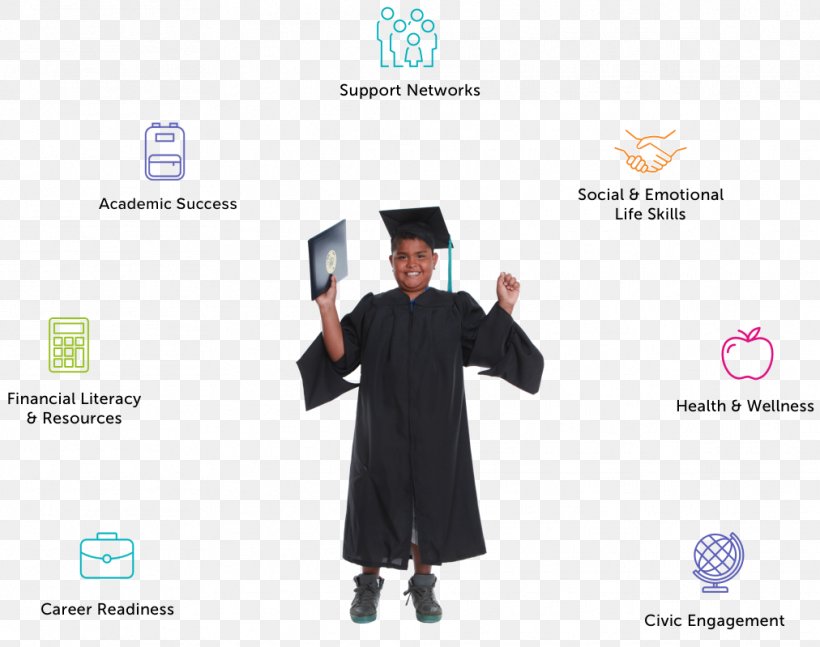 Robe Academic Degree I Have A Dream Foundation Student Graduation Ceremony, PNG, 1012x799px, Robe, Academic Degree, Academic Dress, Academician, Diploma Download Free