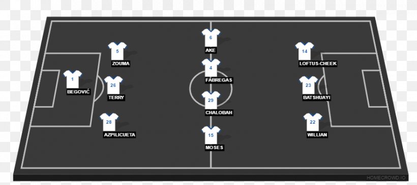 Villarreal CF Real Madrid C.F. La Liga CD Leganés Tactic, PNG, 880x392px, Villarreal Cf, Audio Equipment, Cd Numancia, Diagram, Electronics Download Free