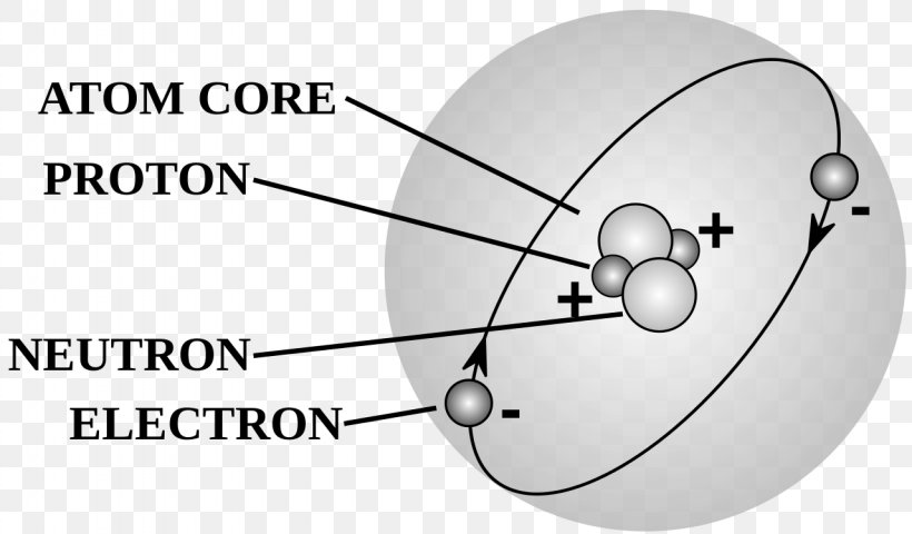 Atomic Theory Wiring Diagram Proton, PNG, 1280x750px, Atom, Area, Atomic Nucleus, Atomic Number, Atomic Theory Download Free