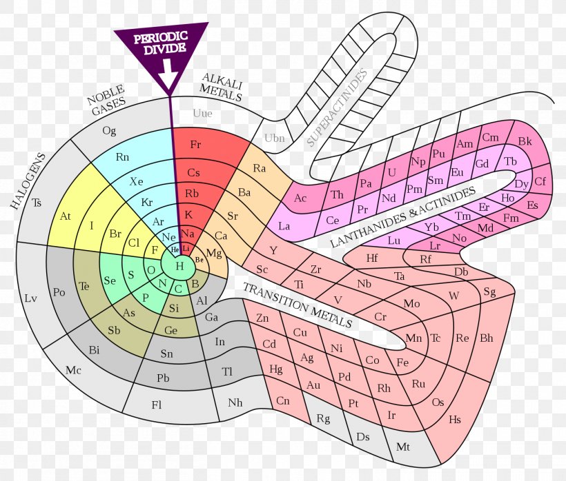 Alternative Periodic Tables Chemical Element Extended Periodic Table, PNG, 1407x1198px, Watercolor, Cartoon, Flower, Frame, Heart Download Free