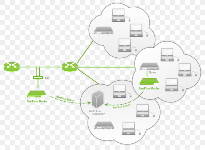 NetFlow Traffic Flow Pandora FMS SFlow Computer Network, PNG, 1155x845px, Netflow, Area, Cisco Ios, Cisco Systems, Communication Download Free