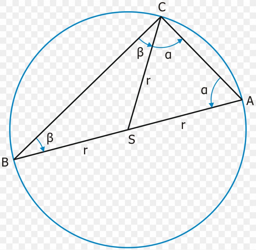 Thales's Theorem Miletus Triangle Geometry, PNG, 1048x1024px, Miletus, Area, Astronomy, Diameter, Geometry Download Free