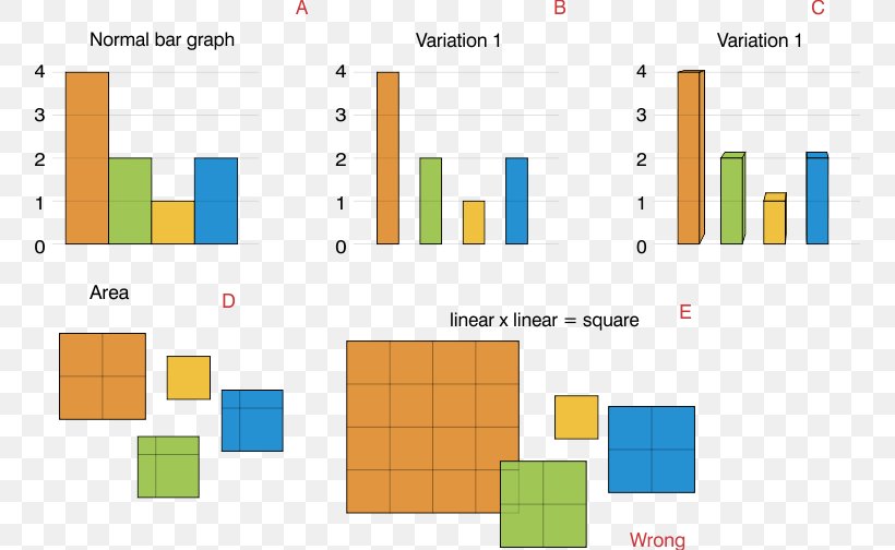 Length Perception Area Square Diagram, PNG, 756x504px, Length, Area, Brand, Diagram, Dimension Download Free