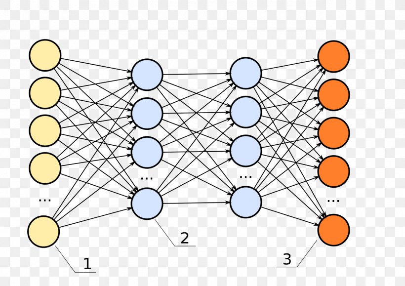 Deep Learning Computer Science Artificial Neural Network Machine Learning Convolutional Neural Network, PNG, 1280x905px, Deep Learning, Algorithm, Area, Artificial Intelligence, Artificial Neural Network Download Free