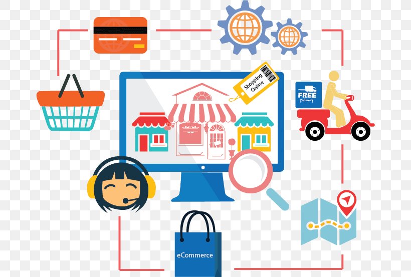 Web Development E-commerce Online Shopping Business Software Development, PNG, 676x553px, Web Development, Area, Brand, Business, Communication Download Free