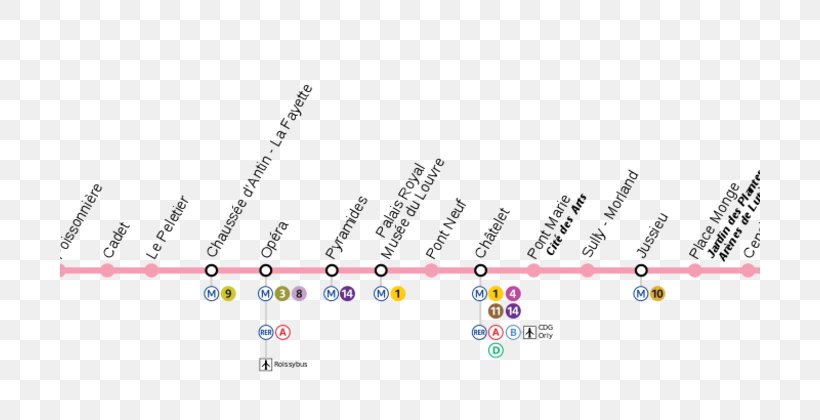 Jussieu Paris Métro Line 13 Porte De La Villette Rapid Transit Pont Neuf, PNG, 700x420px, Rapid Transit, Commuter Station, Diagram, Pont Neuf, Ratp Group Download Free