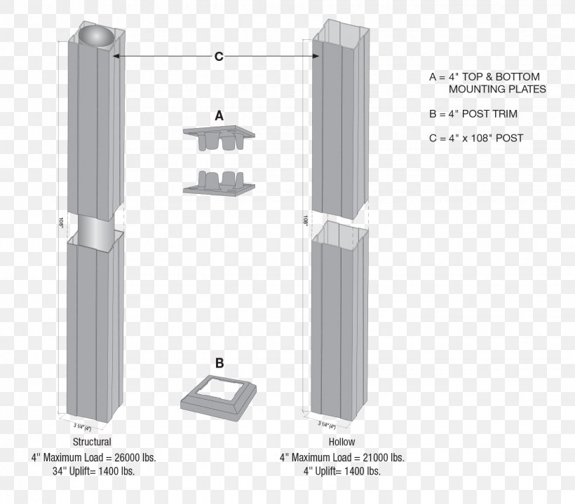 Column Building Porch Handrail Structure, PNG, 1440x1266px, Column, Aluminium, Building, Cylinder, Deck Download Free