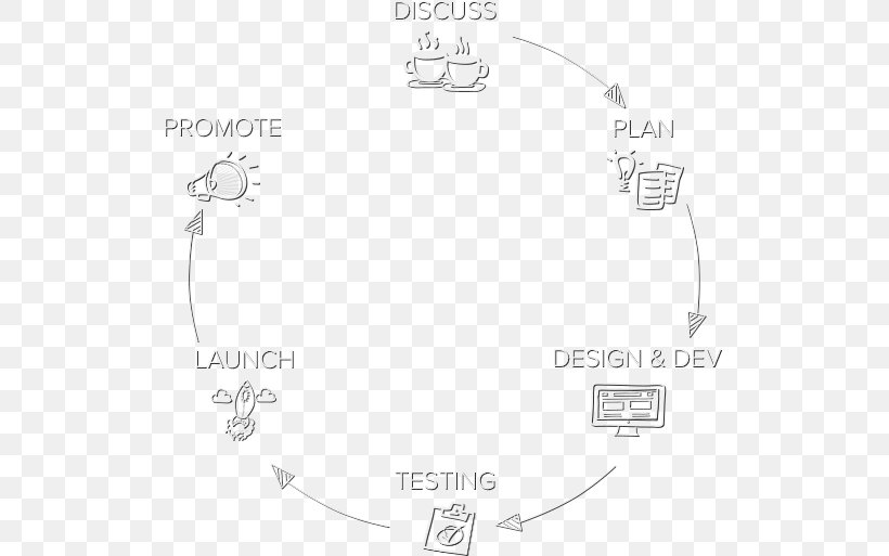 Responsive Web Design Website Development Logo, PNG, 515x513px, Responsive Web Design, Area, Black And White, Brand, Diagram Download Free