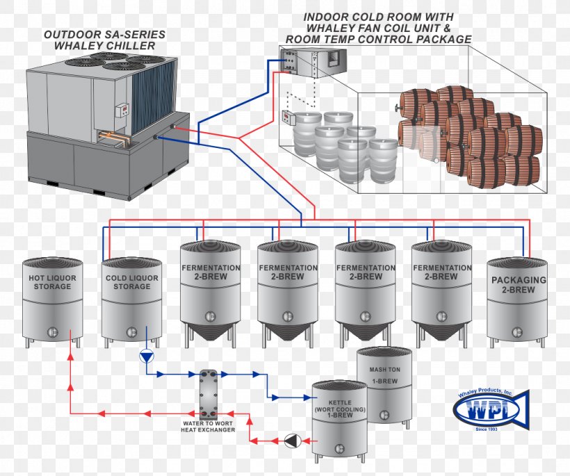 Glycol Chillers Evaporator Chiller Boiler System Ethylene Glycol, PNG, 1069x894px, Glycol Chillers, Aircooled Engine, Brewery, Ceiling, Chiller Download Free