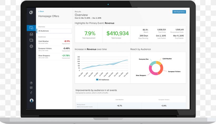 Computer Software Template Hewlett-Packard Information, PNG, 1166x671px, Computer Software, Analytics, Brand, Computer, Computer Accessory Download Free