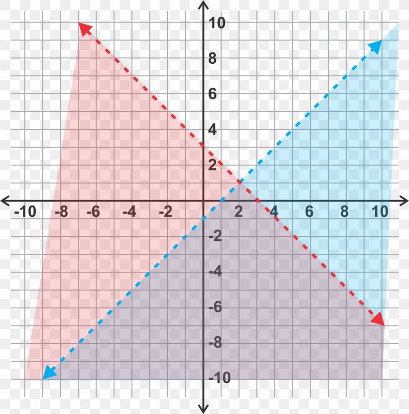 System Of Linear Equations Graph Of A Function Y-intercept, PNG, 1823x1846px, System Of Linear Equations, Algebra, Area, Diagram, Equation Download Free