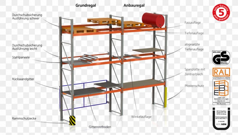 Pallet Racking Shelf Warehouse, PNG, 980x560px, Pallet Racking, Box, Building Materials, Furniture, Material Download Free