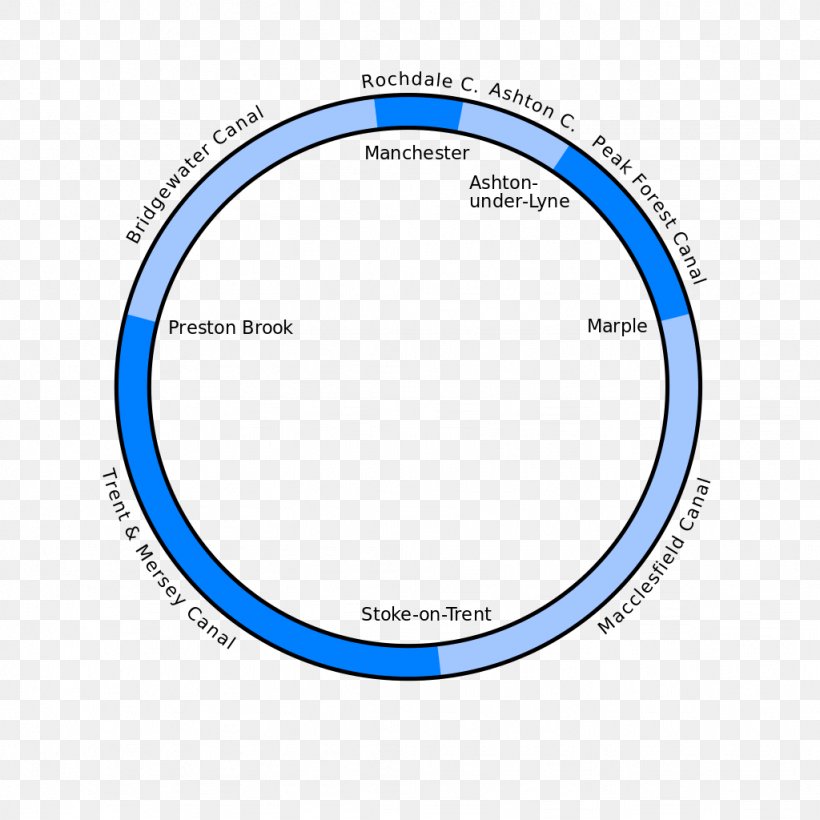 Brand Circle Angle, PNG, 1024x1024px, Brand, Area, Diagram, Microsoft Azure, Text Download Free