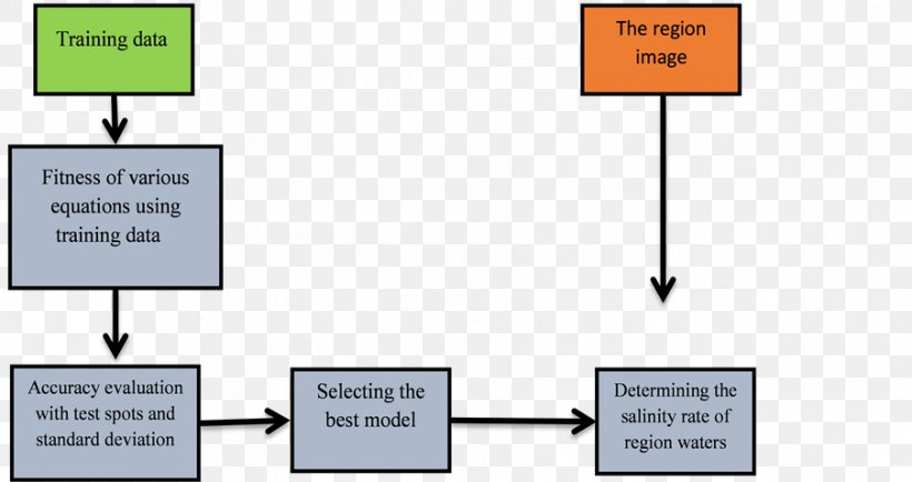 Brand Line Diagram Presentation, PNG, 903x478px, Brand, Area, Communication, Diagram, Number Download Free