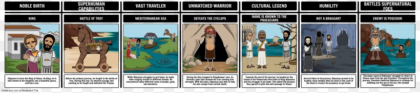 Odysseus Odyssey Trojan War Characteristics Of Epic Heroes, PNG, 2868x640px, Odysseus, Advertising, Archetype, Beowulf, Brand Download Free
