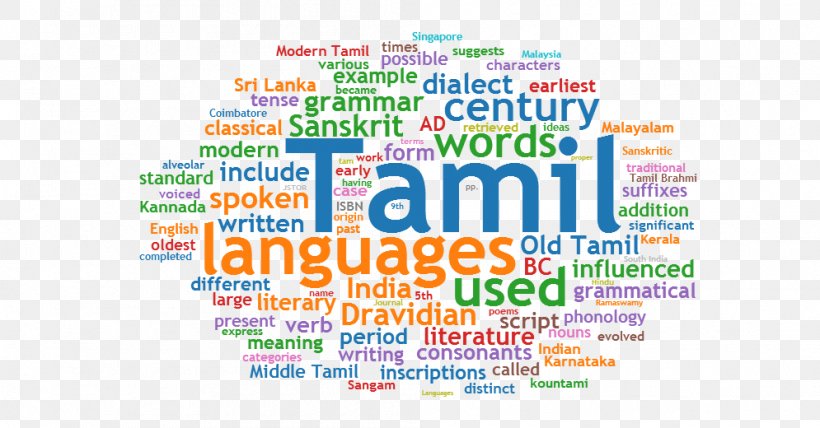 Middle Tamil Language Phrase News Bugz, PNG, 995x520px, Tamil, Advertising, Area, Brand, Classical Language Download Free