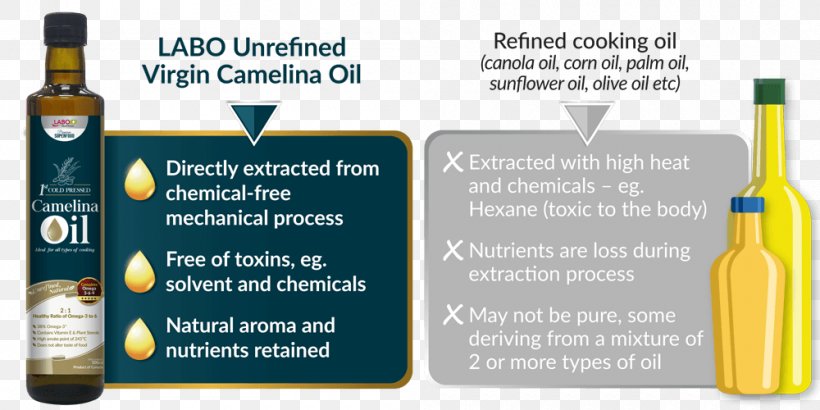 Camelina Sativa Cooking Oils Vegetable Oil Refining, PNG, 1000x500px, Camelina Sativa, Advertising, Bottle, Brand, Canola Download Free