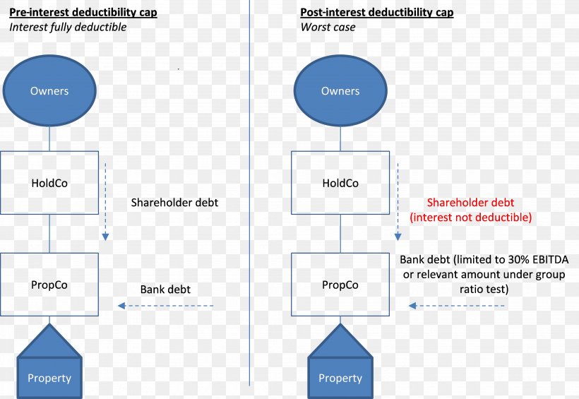 Debt Finance Shareholder Loan Business, PNG, 3910x2696px, Debt, Area, Bank, Brand, Business Download Free