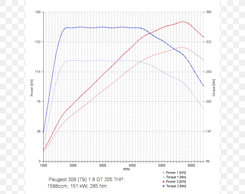 Mercedes-Benz A-Class Škoda Octavia Car Chip Tuning, PNG, 650x650px, Mercedes, Area, Car, Chip Tuning, Diagram Download Free