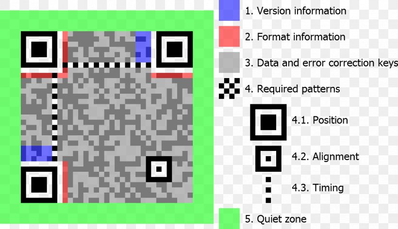 QR Code Barcode Data Matrix 2D-Code, PNG, 1222x704px, Qr Code, Anatomy, Area, Barcode, Brand Download Free