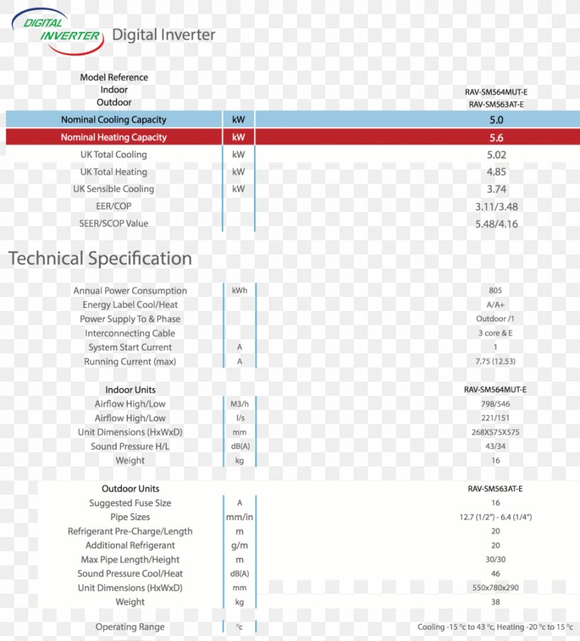 Web Page Line Screenshot Brand, PNG, 925x1024px, Web Page, Area, Brand, Diagram, Document Download Free