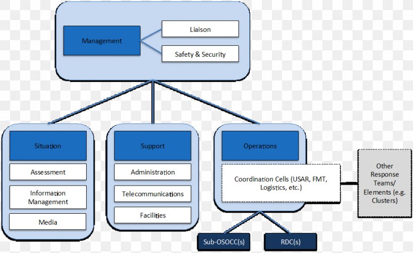 Brand Technology Definition International Search And Rescue Advisory Group, PNG, 944x580px, Brand, Antwoord, Area, Communication, Definition Download Free