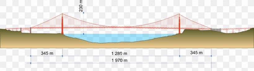 Golden Gate Bridge Angel Island Suspension Bridge Landmark, PNG, 1211x341px, Golden Gate Bridge, Angel Island, Area, Bridge, Catenary Download Free