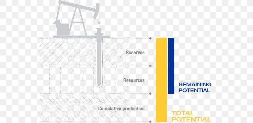 Petroleum Natural Gas Fossil Fuel Wintershall, PNG, 729x399px, Petroleum, Area, Brand, Coal, Diagram Download Free