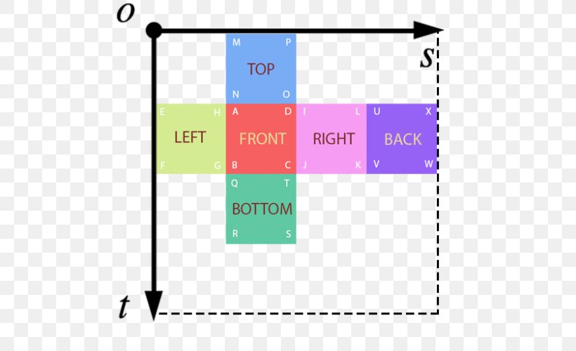 Texture Mapping Coordinate System Number Two-dimensional Space Three-dimensional Space, PNG, 500x500px, 3d Computer Graphics, Texture Mapping, Addition, Area, Binary Code Download Free