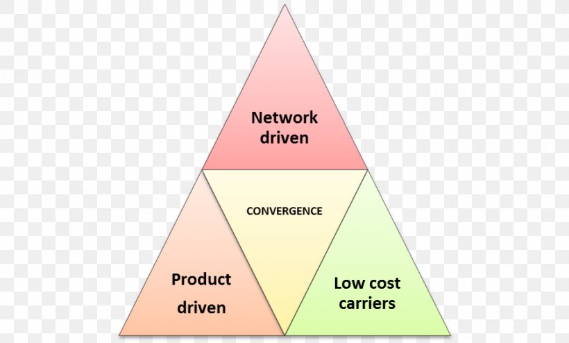 Business Management Triangle Marketing Finance, PNG, 900x543px, Business, Area, Diagram, Finance, Management Download Free