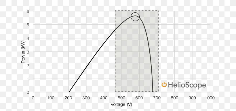 Paper Triangle, PNG, 692x388px, Paper, Area, Diagram, Number, Plot Download Free