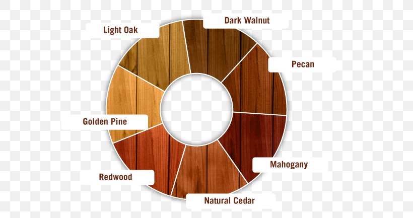 Wood Stain Sealant Deck, PNG, 598x433px, Wood Stain, Cedar Wood, Coating, Color, Color Chart Download Free