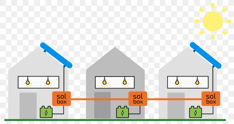 Smart Grid Electrical Grid Solar Power Energy Off-the-grid, PNG, 1542x820px, Smart Grid, Area, Brand, Diagram, Electrical Grid Download Free