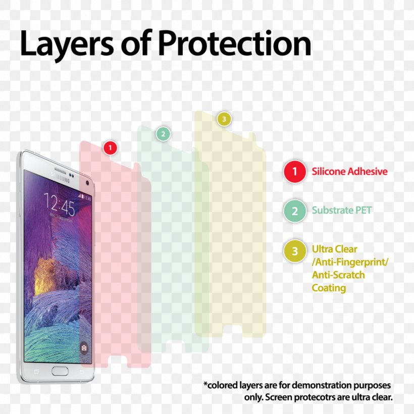 Smartphone Samsung Galaxy S6 Screen Protectors Toughened Glass Computer Monitors, PNG, 1024x1024px, Smartphone, Brand, Communication, Communication Device, Computer Monitors Download Free