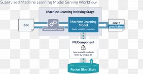 Machine Learning Predictive Analytics Deep Learning Predictive ...