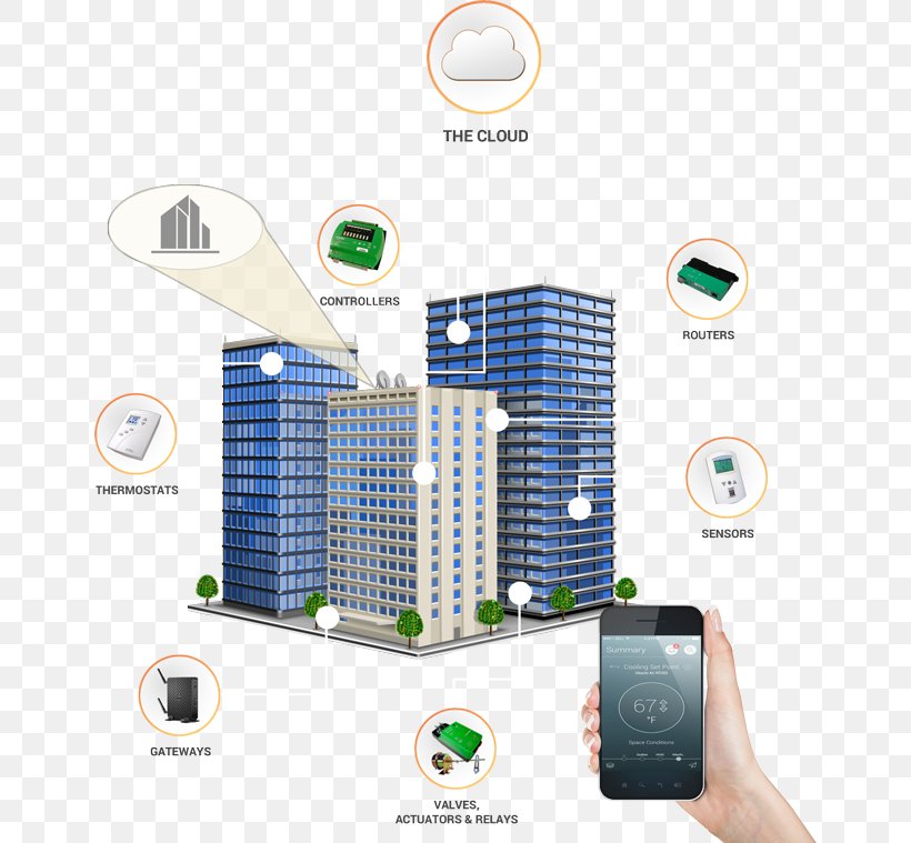 Clip Art Vector Graphics Building Design Image, PNG, 650x759px, Building, Apartment, Communication, Diagnostic Plomb, Electronics Download Free