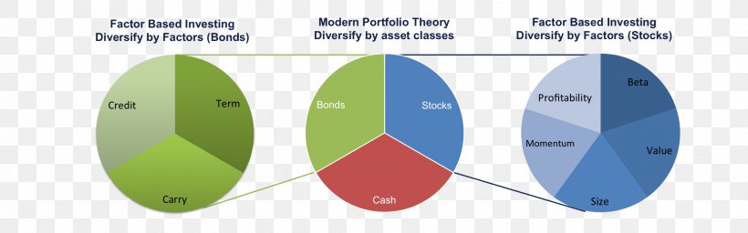 Investment Asset Diversification Stock Portfolio, PNG, 2476x773px, Investment, Area, Asset, Asset Allocation, Asset Classes Download Free