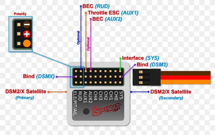 Servomechanism Wiring Diagram Radio Receiver Electrical Wires & Cable, PNG, 2060x1300px, Servo, Communication, Control System, Diagram, Electrical Cable Download Free