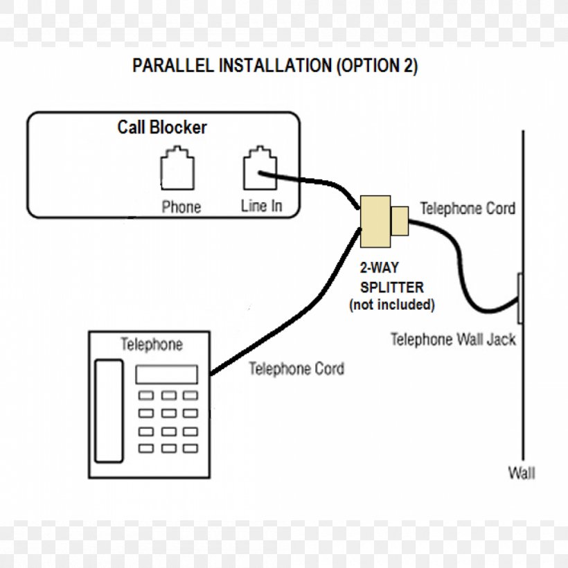 Amazon.com Telephone Call Call Blocking Telephone Number, PNG, 1000x1000px, Amazoncom, Area, Call Blocking, Call Centre, Caller Id Download Free