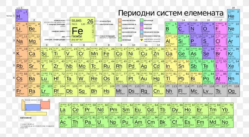 periodic table chemical element chemistry atomic number png