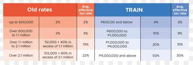 Car Tax Bracket Excise Tax Reform, PNG, 2805x951px, Car, Area, Brand, Document, Excise Download Free