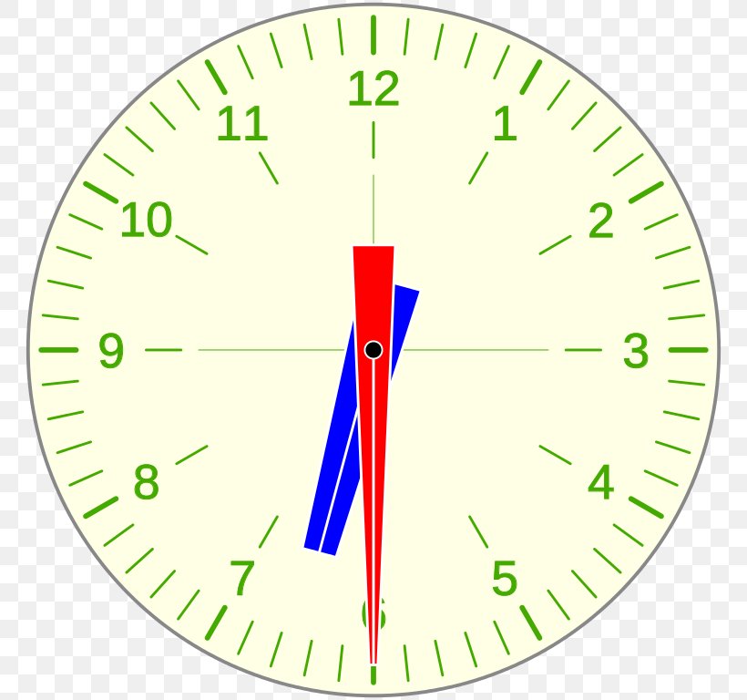 Clock Hour Manecilla Wikipedia Clip Art, PNG, 768x768px, Clock, Area, Clock Face, Digital Clock, Green Download Free