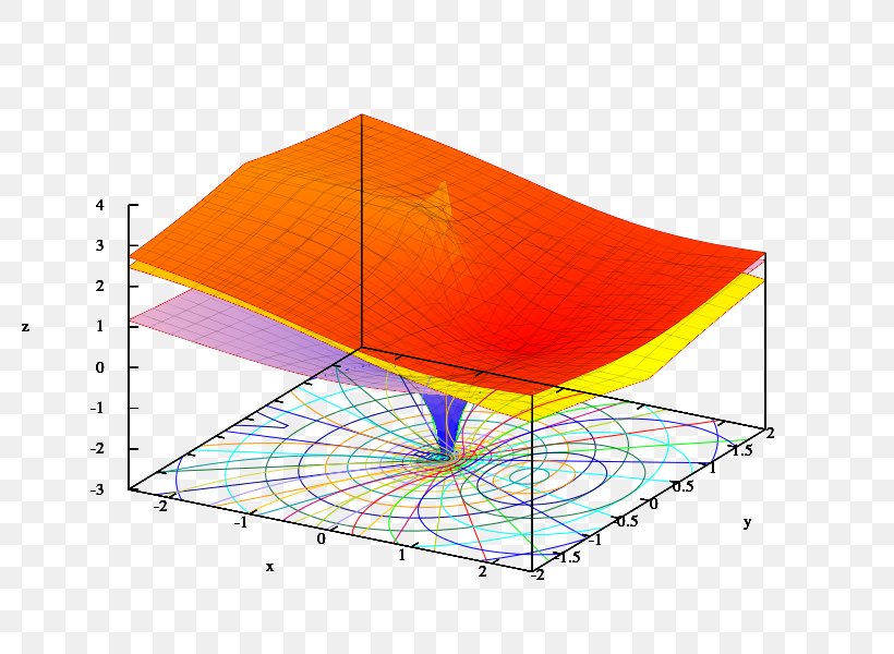 Natural Logarithm Number Graph Of A Function, PNG, 800x600px, Natural Logarithm, Area, Astendamine, Complex Logarithm, Function Download Free