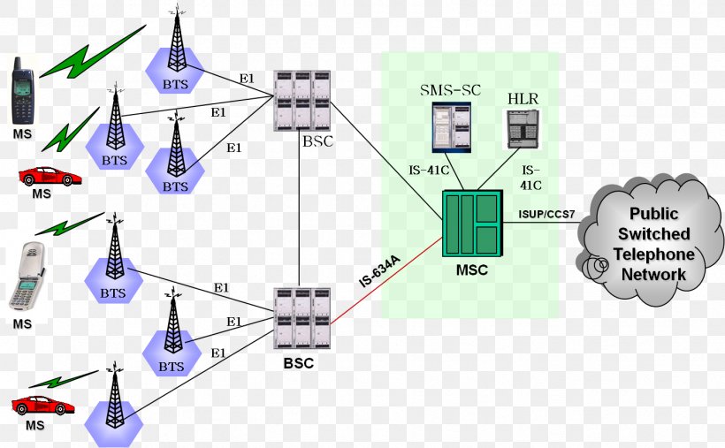 Computer Network Local Area Network Base Station Network Switch Teknik Komputer Dan Jaringan, PNG, 1428x884px, Computer Network, Area, Base Station, Base Station Subsystem, Base Transceiver Station Download Free