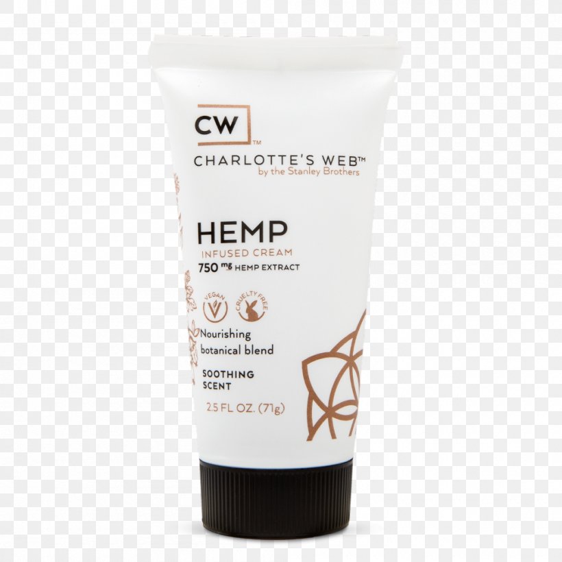 Charlotte's Web Cannabidiol Cream Hemp Hash Oil, PNG, 1000x1000px, Cannabidiol, Cannabinoid, Capsule, Cream, Extract Download Free