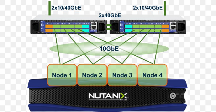 Hyper-converged Infrastructure Nutanix Network Switch Computer Network, PNG, 611x425px, Watercolor, Cartoon, Flower, Frame, Heart Download Free