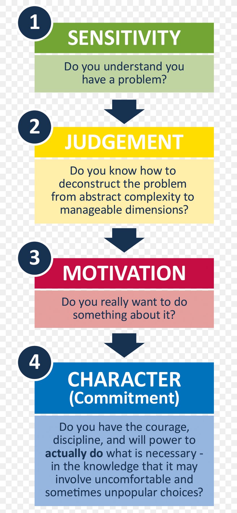 Lawrence Kohlberg's Stages Of Moral Development Morality Ethical Decision Psychology, PNG, 747x1772px, Morality, Advertising, Area, Brand, Decisionmaking Download Free