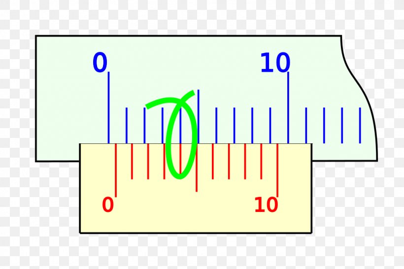Calipers Nonius Vernier Scale Doitasun, PNG, 1024x683px, Watercolor, Cartoon, Flower, Frame, Heart Download Free